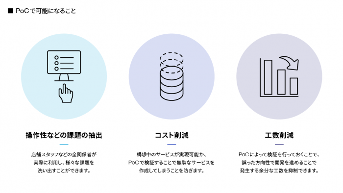 PoCで可能になること