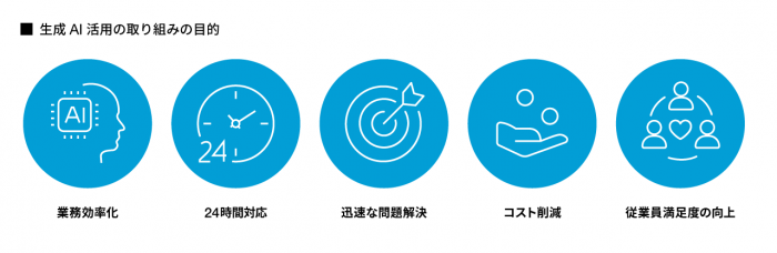 生成AI活用の取り組みの目的