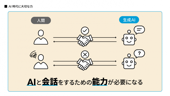 AI時代に大切な力
